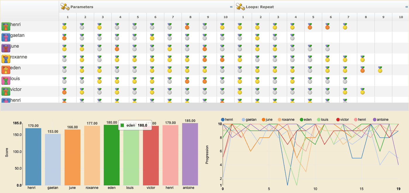 Tableau de bord enseignant Coding Park School